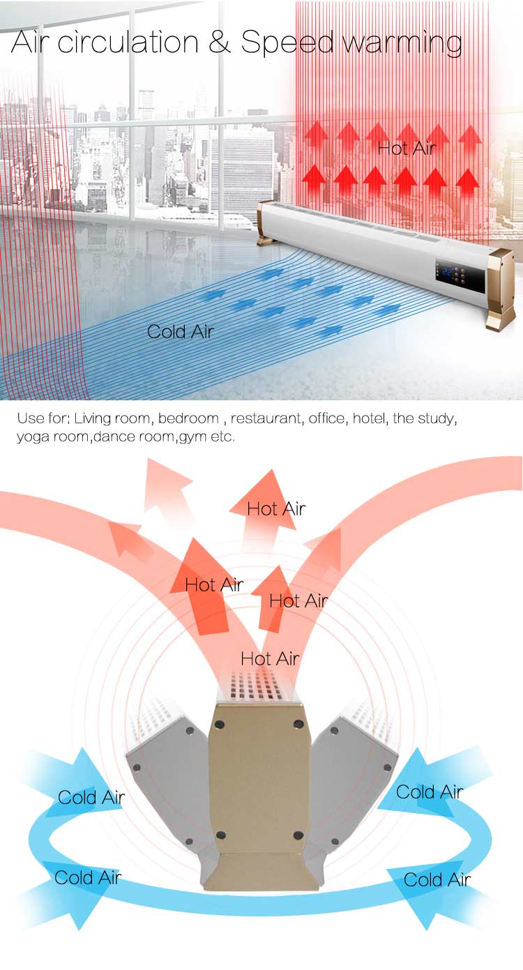 The working principle of JH skirting heater