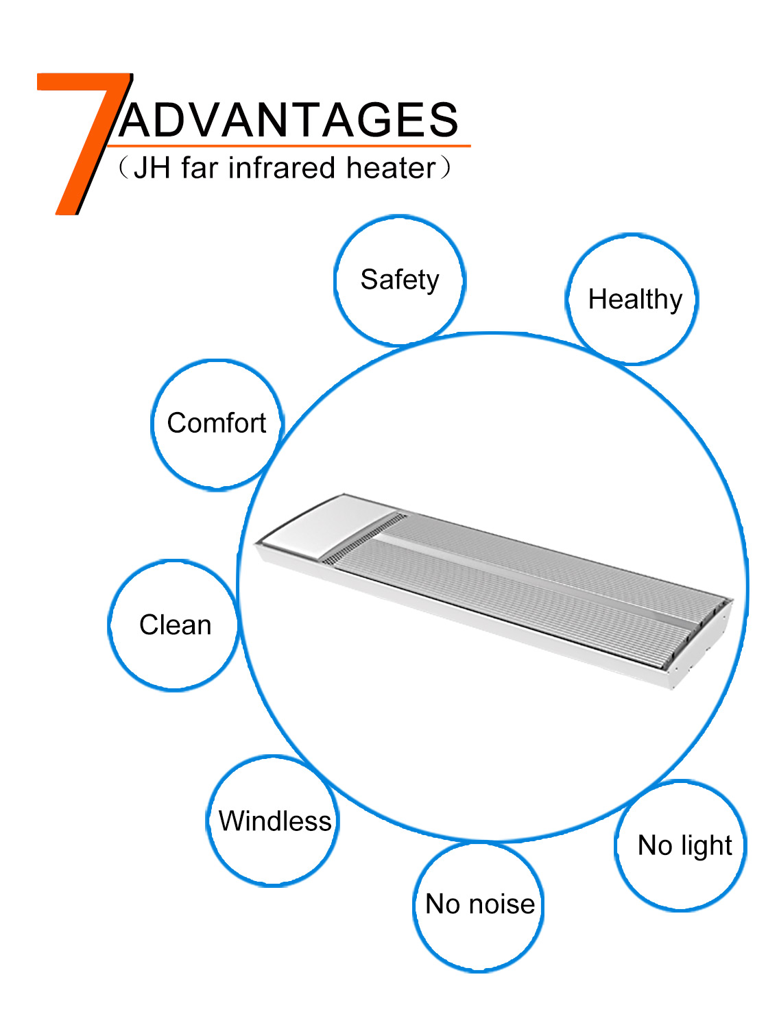 Advantages of JH heater