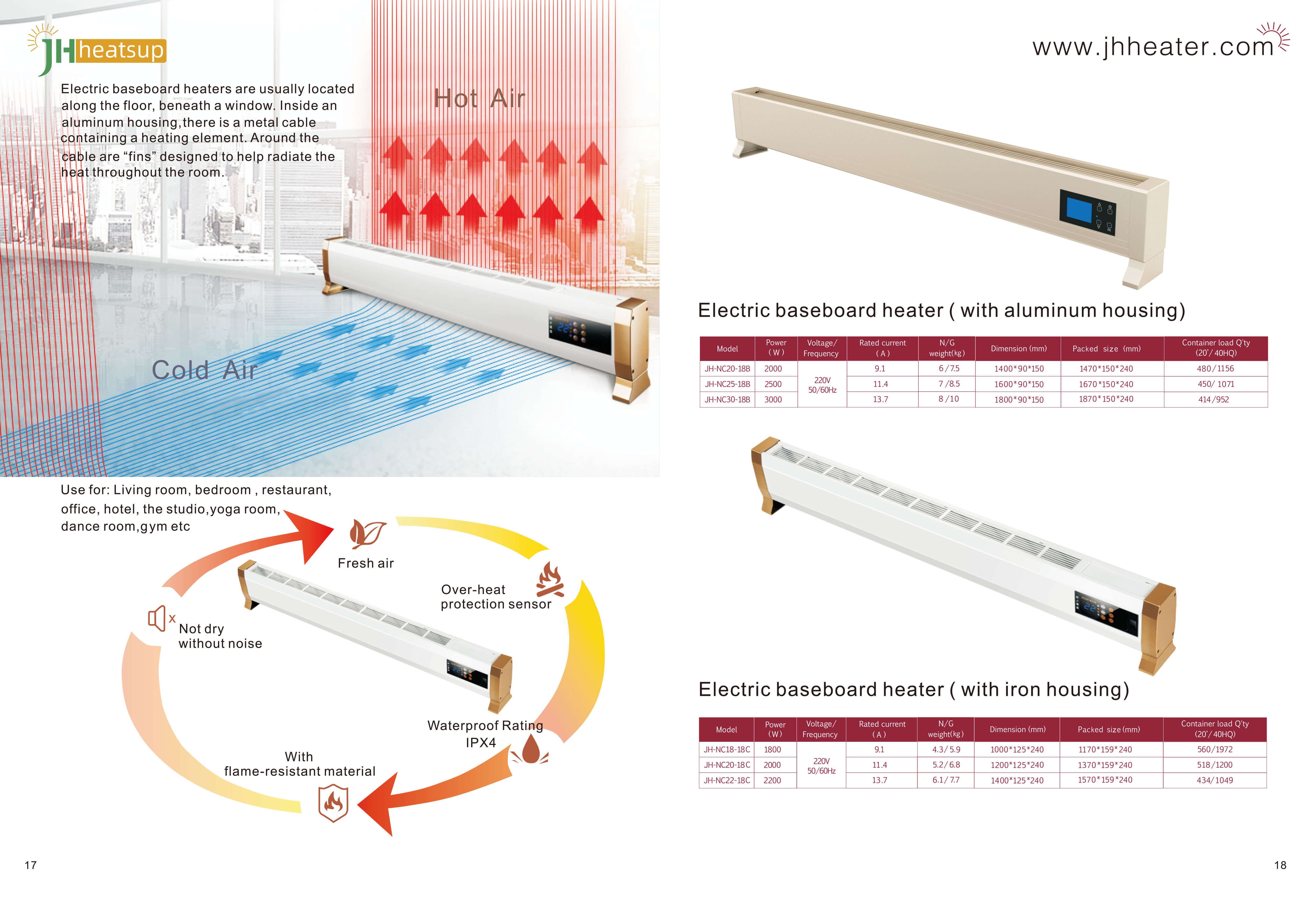 Brief description of heater installation